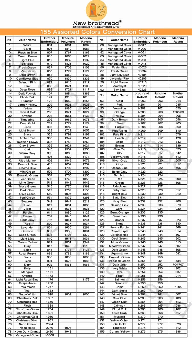 New brothread - Single Huge Spool 5000M Each Polyester Embroidery Machine Thread 40WT for Commercial and Domestic Machines - Neon Dark Orange - Image 4